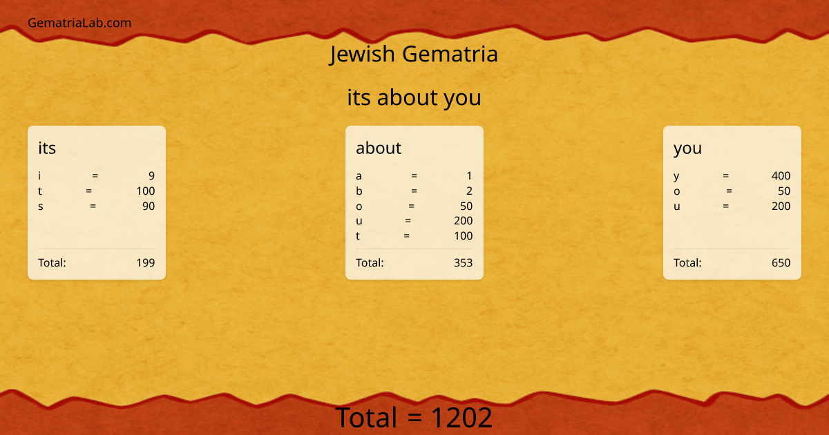 its about you in jewish Gematria